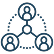 <p>Ability to coordinate cross-sectoral and cross-national resources</p>